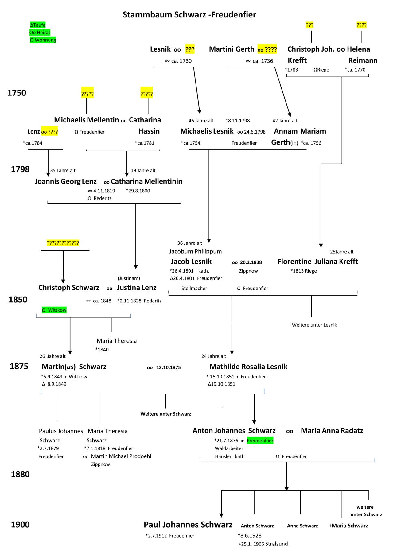 stammbaum schwarz freudenvier, deutsch-krone, Pommern, Stammbaum, ahnenforschung